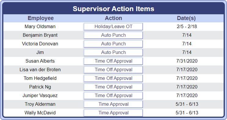 A screenshot of the Supervisor's list of waiting Action Items in PowerTime